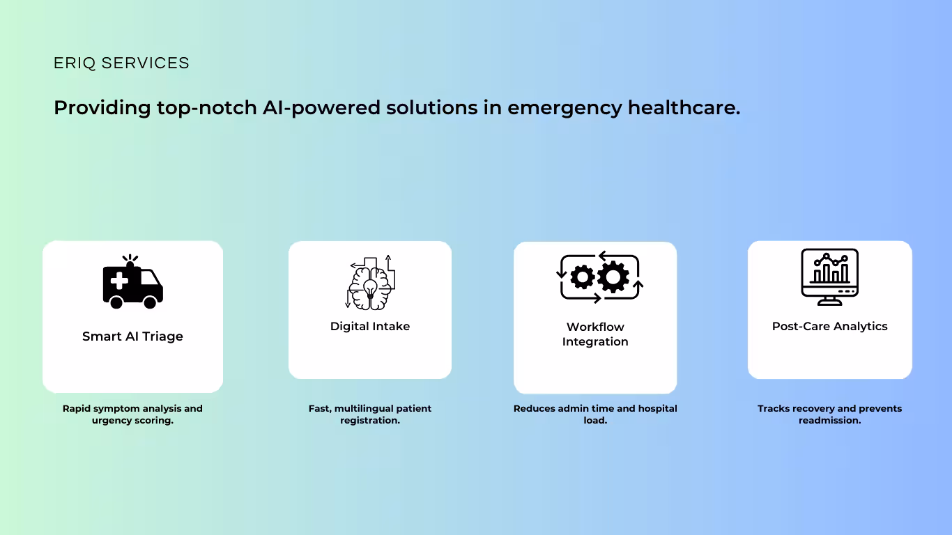 ERIQ Services: AI-Driven Triage, Intelligent Onboarding, Workflow Automation, and Post-Treatment Monitoring
